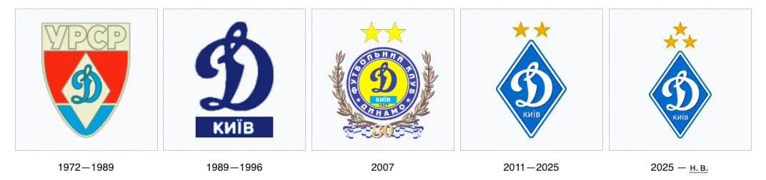 Емблема Динамо