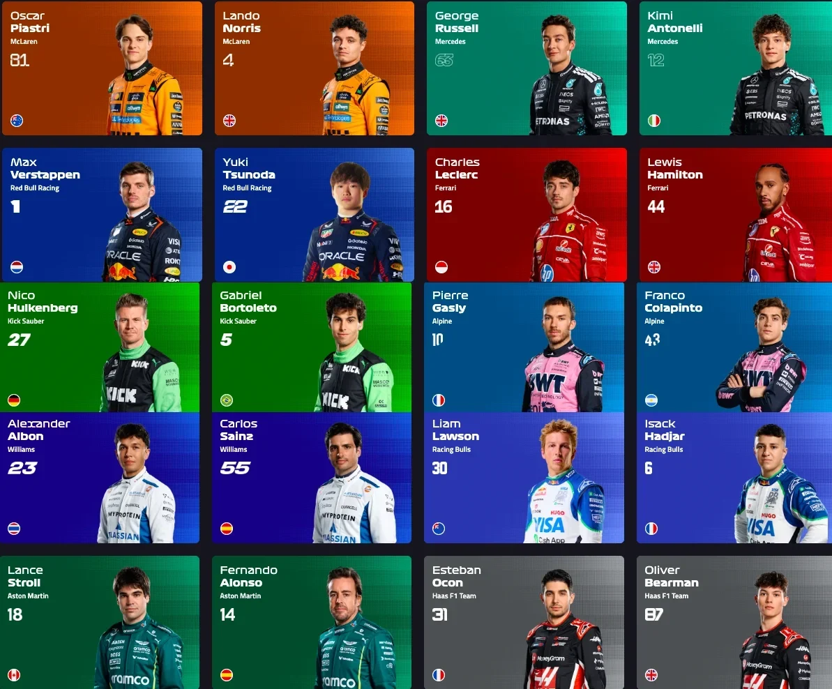 Пілоти 2025 Formula 1