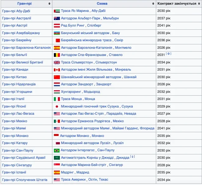 Гран-прі за контрактом