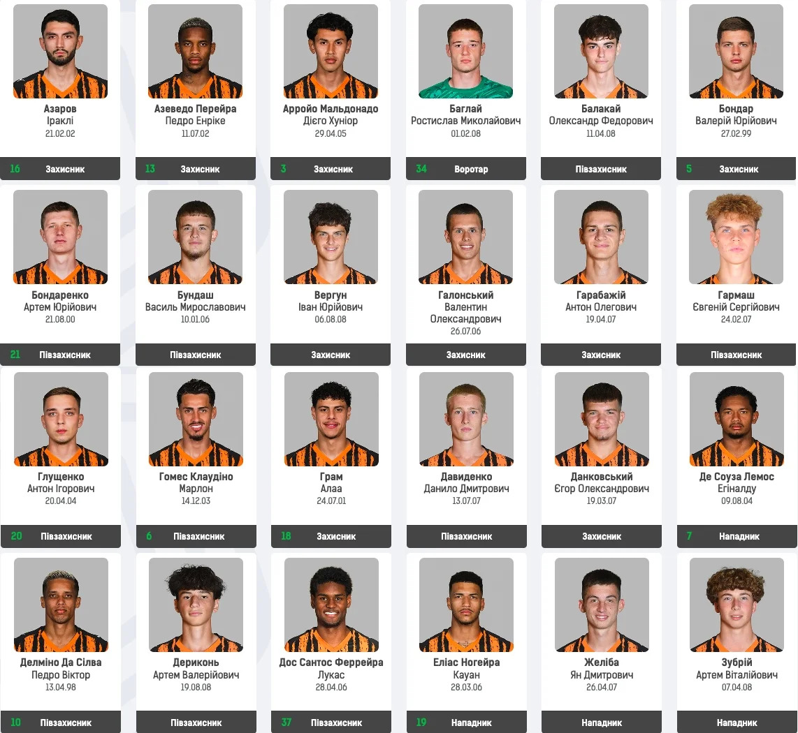 склад команди Шахтар
