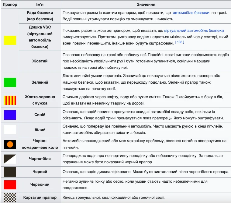 прапори гонок