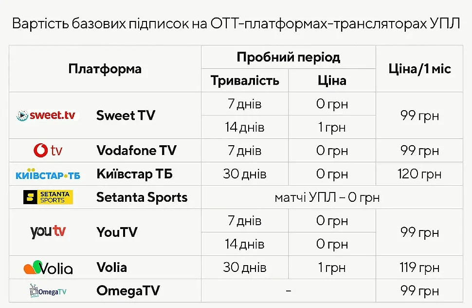 де дивитись матчі упл