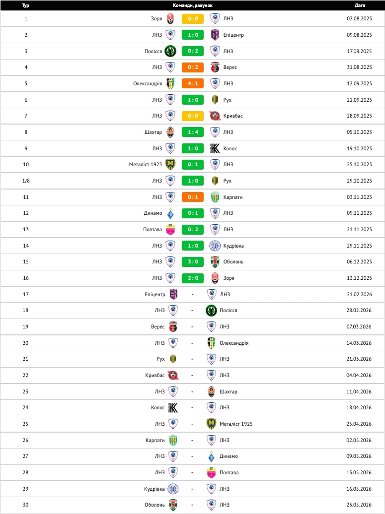 Календар 2026 ЛНЗ 