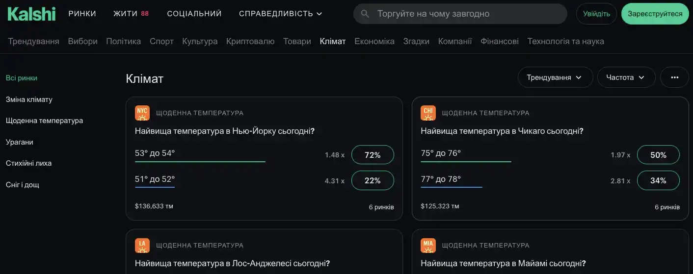 ставки на погоду Kalshi