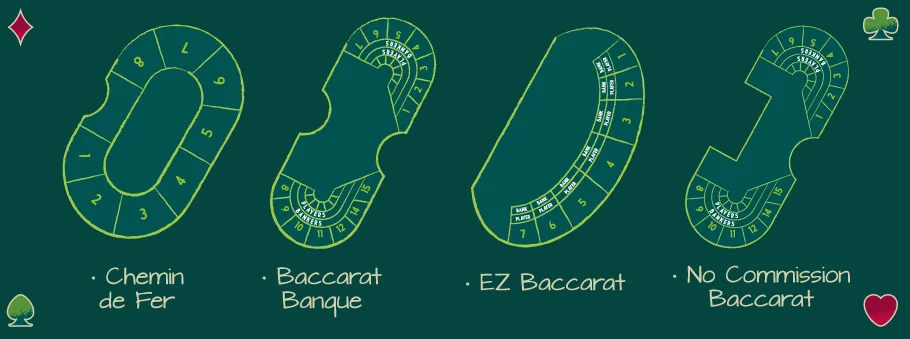 різновиди бакари