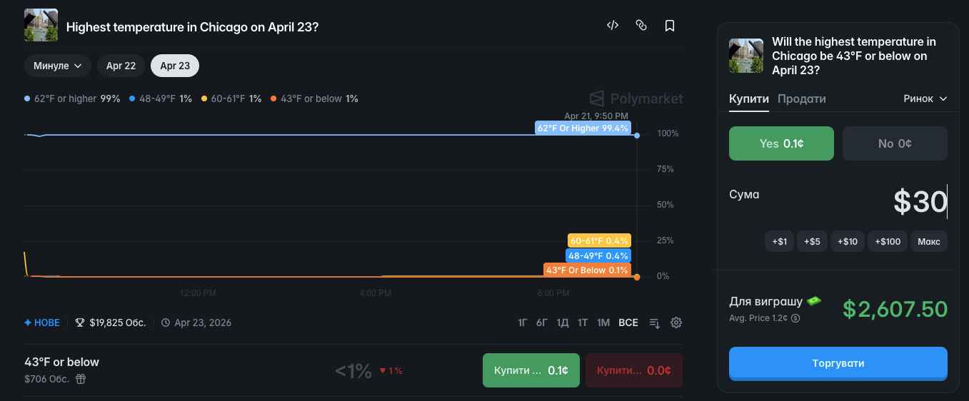 ставки на погоду